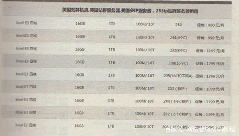 站群软件在电商行业的兴起与应用